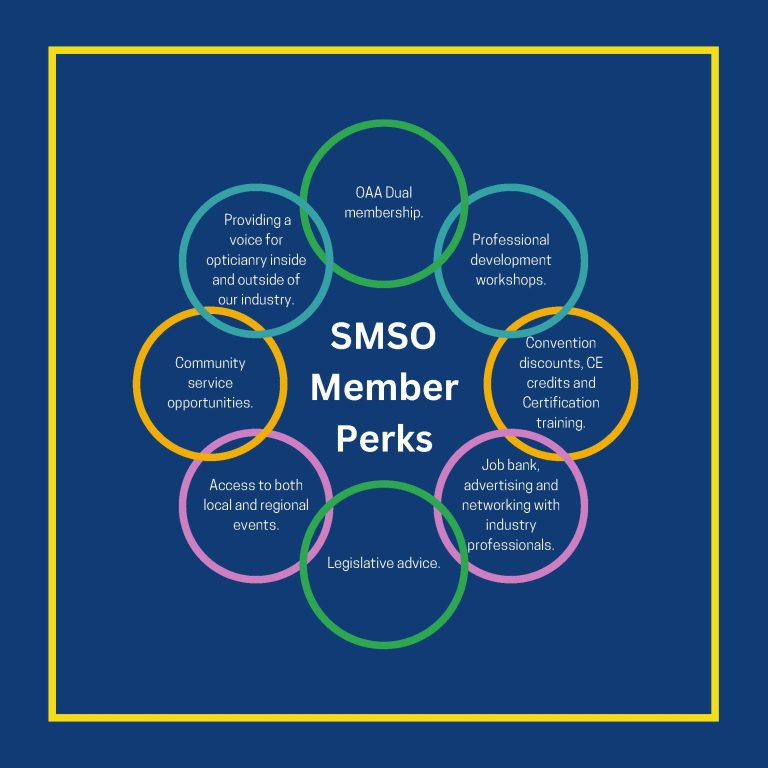 SMSO Member Perks info-Graphic